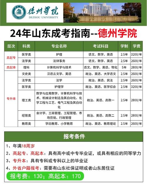 2020年德州市成人高考入学考试考场须知