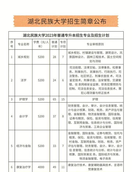2021年全国专升本报名考试时间汇总!