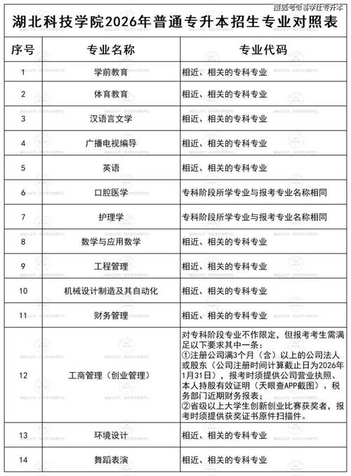 湖北省专升本可以报考哪些大学