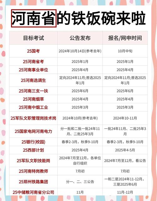 河南专升本重要时间节点!2022年考生必看