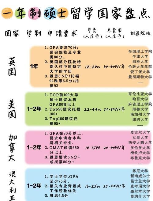 出国留学的条件有什么？出国留学 条件？