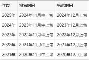 2023天津省考报名时间