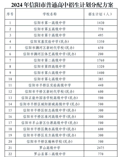 高中分数线多少分录取2024年？高中录取分数线公布时间？