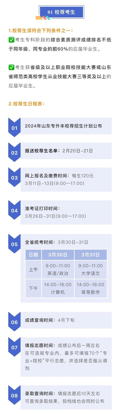 山东专升本网网址是什么?
