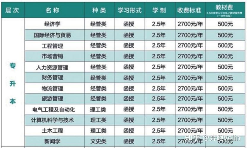 海南成人高考时间2024年具体时间，海南成人高考成绩公布时间？