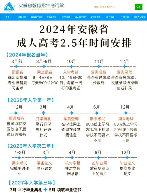 2024年成人高考考试时间已定!超全报考流程!