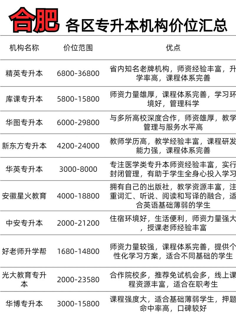 湖北专升本信息服务中心靠谱吗