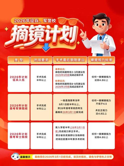 高考后做近视手术能考军校吗，半飞秒后悔死了