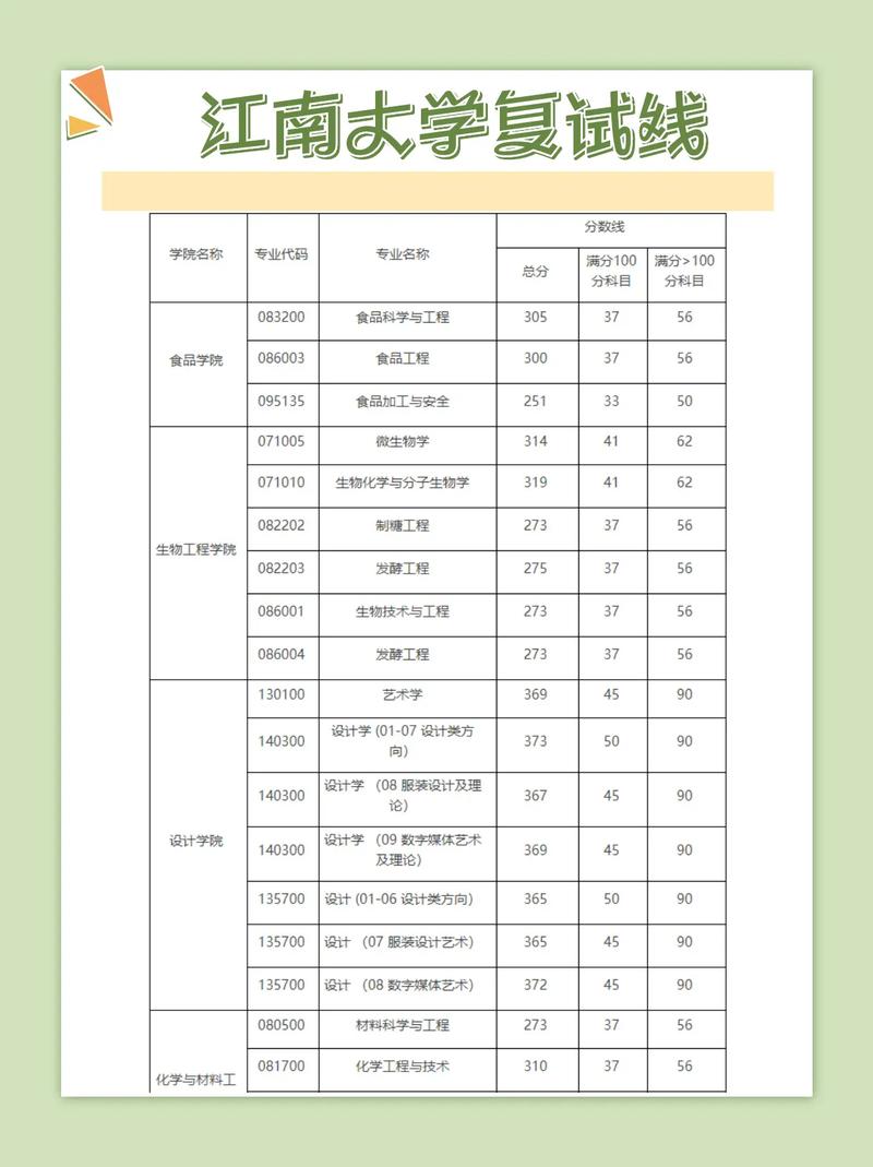 江南大学智能制造研究生专业分