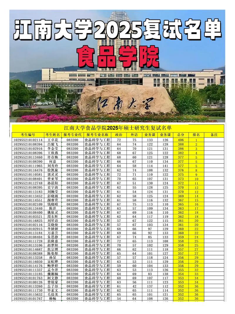 江南大学考研分数线巨变!教育专硕暴跌52分,中文学硕384分,教育学硕连续...