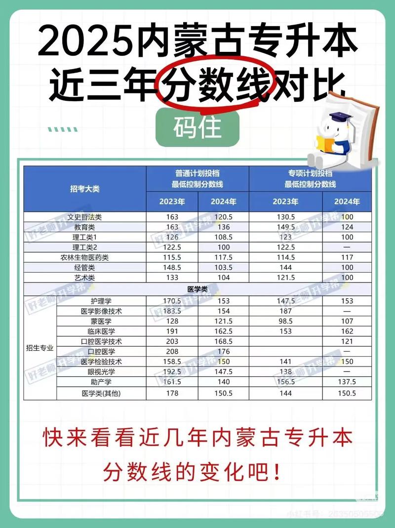 【必看】24内蒙古专升本报名流程借鉴!