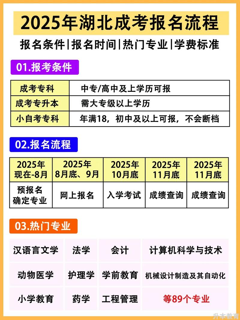 参加成人高考需要什么条件，参加成人高考的报名条件