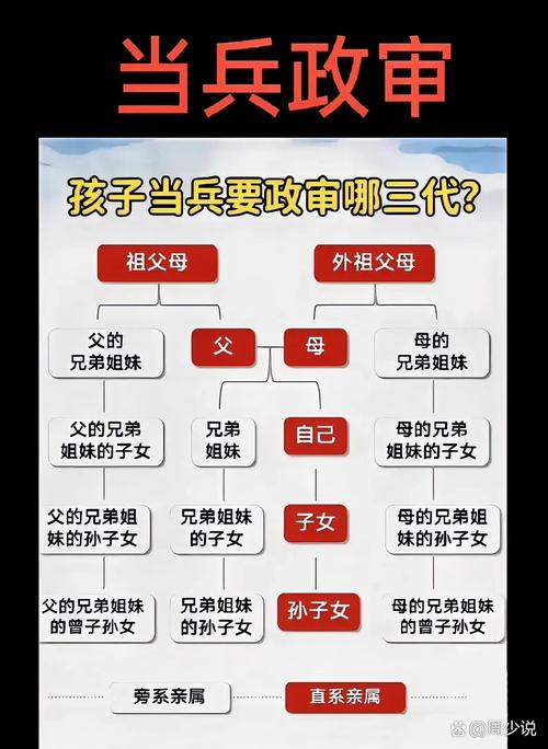 考公务员的要求和条件政审几代如果爷爷奶奶离婚算不算？公务员政审对爷奶要求？