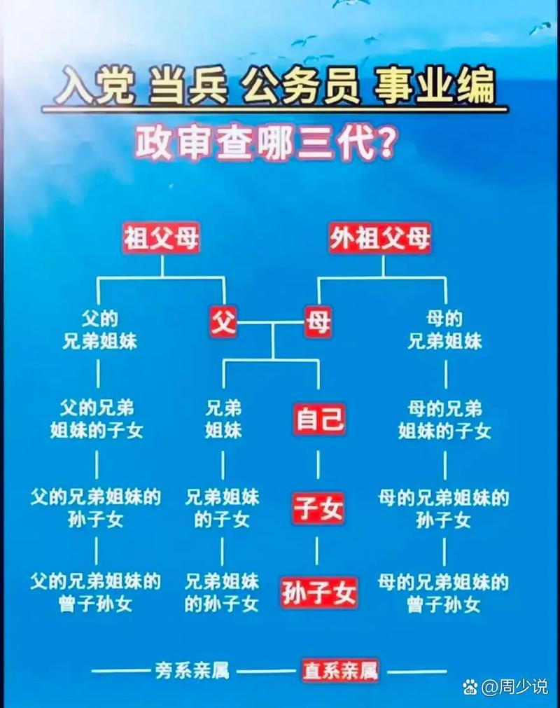 考上公务员政审要查几代人