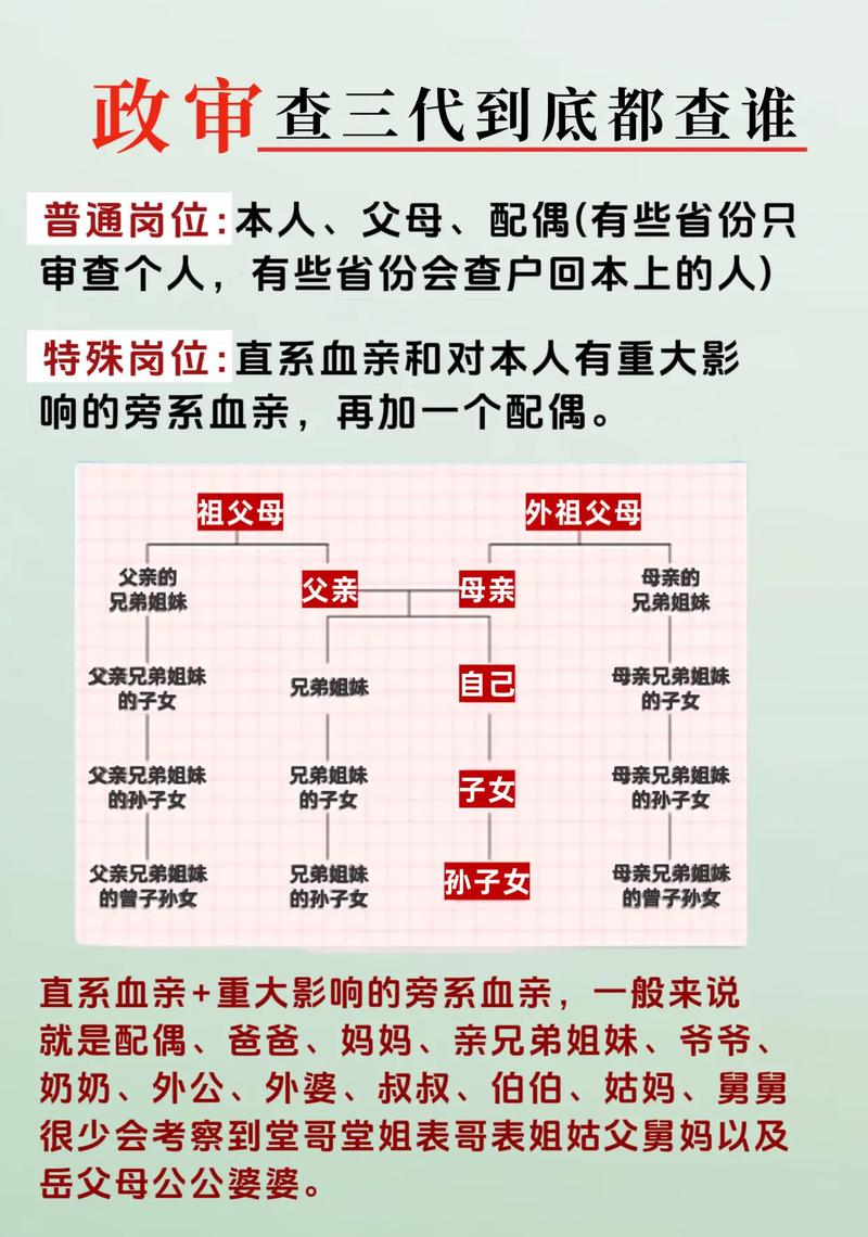 公务员政审需要查三代亲属吗?