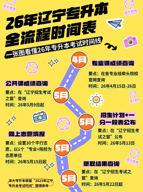 辽宁2022年专升本考试是什么时候