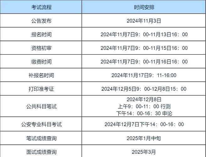 22年河北专接本考试时间及注意事项