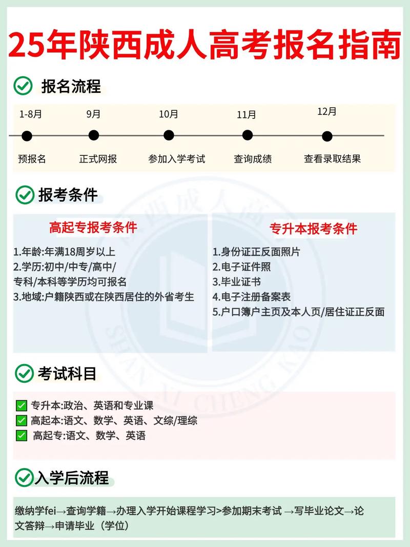 陕西专升本官方网站？陕西专升本网站官方网站？