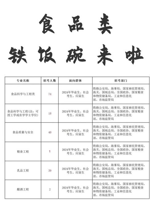 食品考公务员考什么，食品公务员考试都考什么