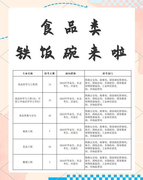 食品专业考公务员可以考什么?