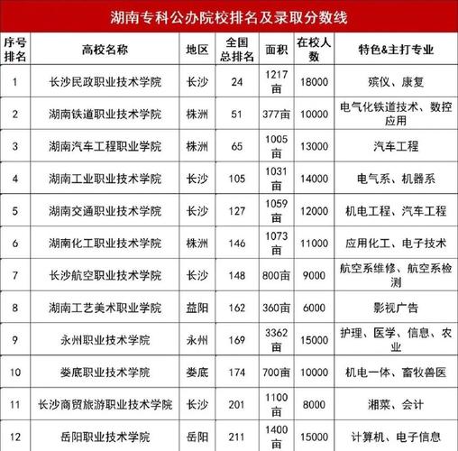 湖南专升本询问官方网站？湖南专升本平台？