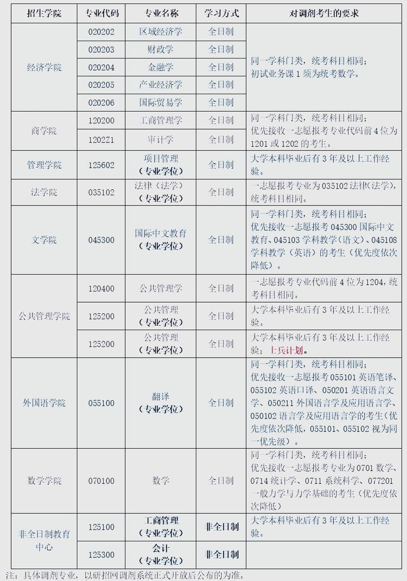 2025考研调剂时间节点，21年考研调剂政策