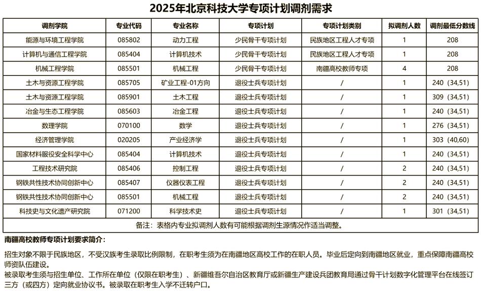 考研调剂的黄金时间是什么时候