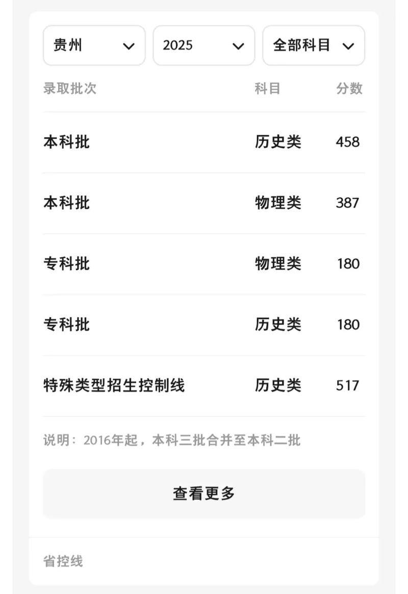 2025年贵州省高考分数公布时间