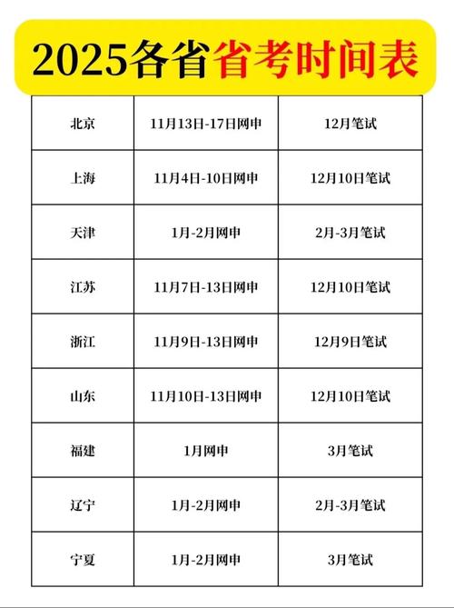 河南省21年专升本报名时间，河南省2022年专升本考试报名时间？