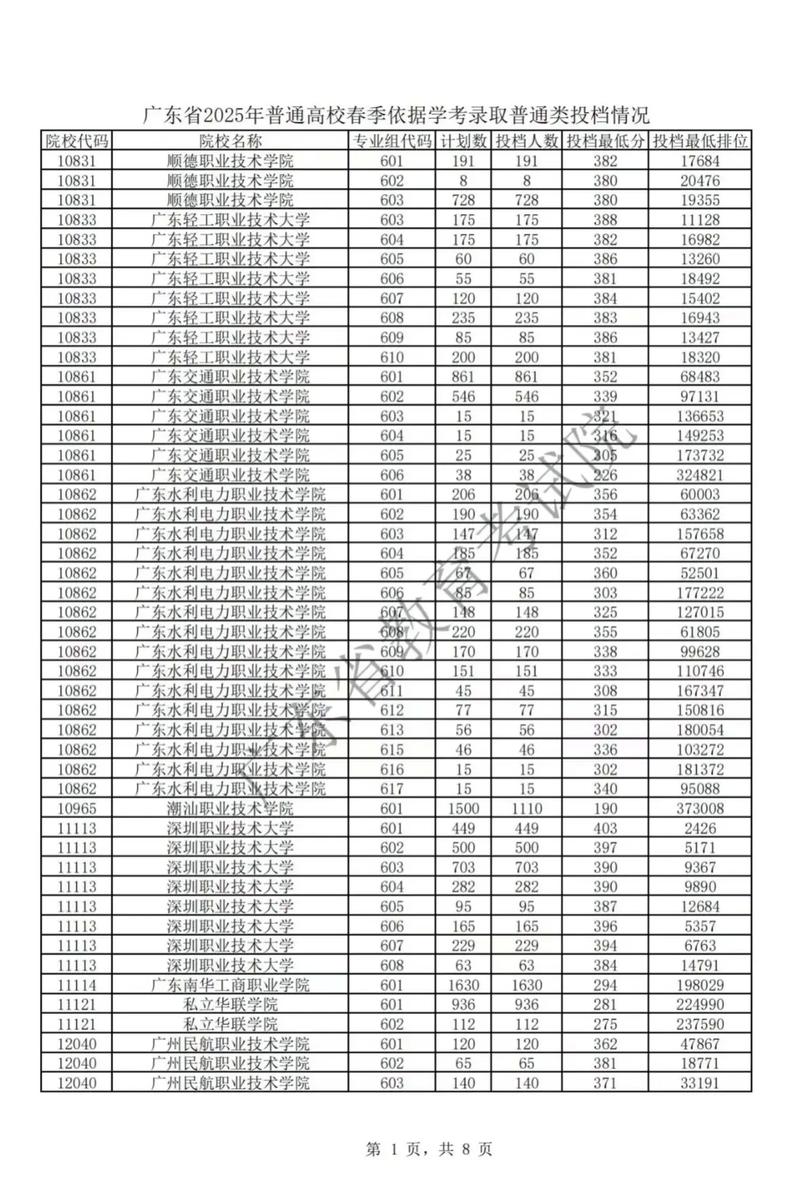 2016高考分数线查询广东深大，2021广东高考分数线深圳大学