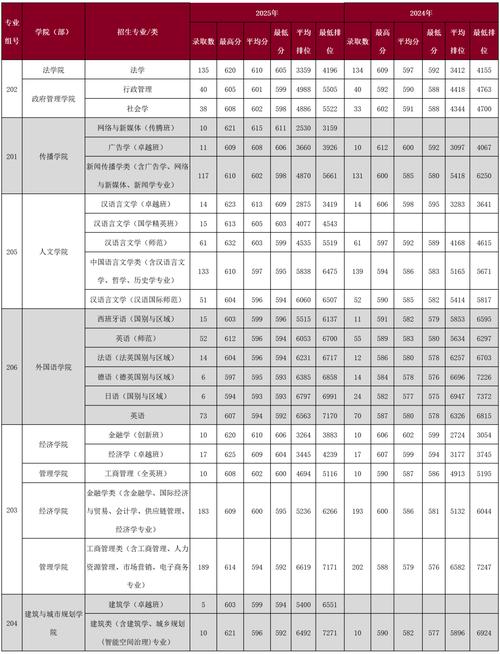 比一本高25分可以在深圳上什么大学