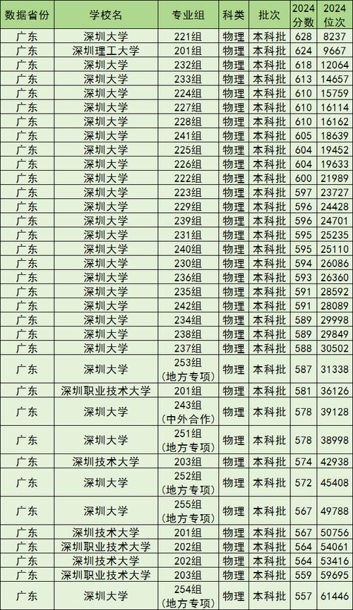 深圳有几所大学是一夲大学吗?