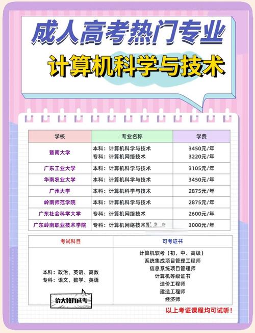 2022年湖北工业大学成人高考(高起专)报考计算机应用技术专业通过率高吗...