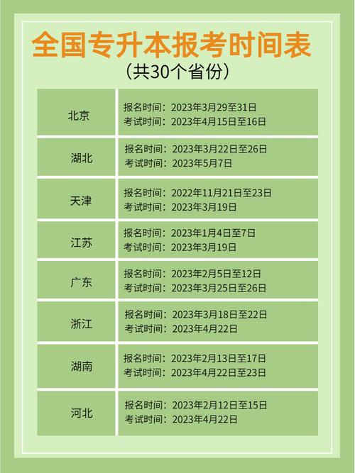 四川2020年专升本报名时间，四川专升本报名时间2021年什么时候考