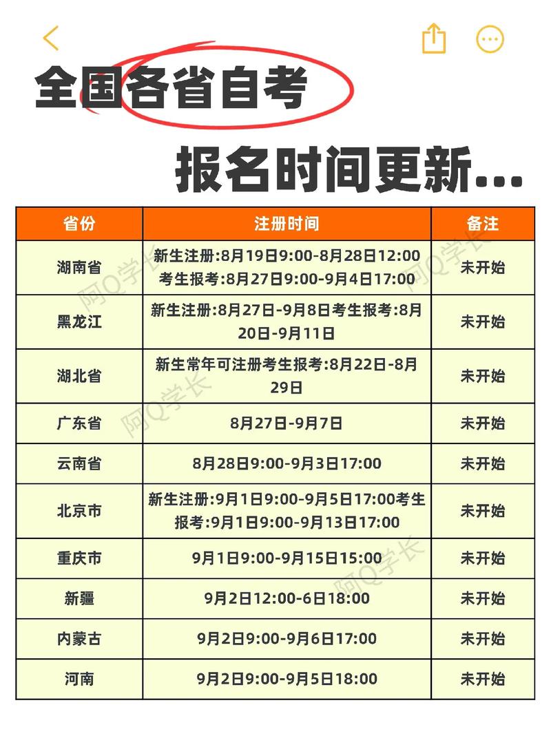 全国各省份专升本报名、考试时间!