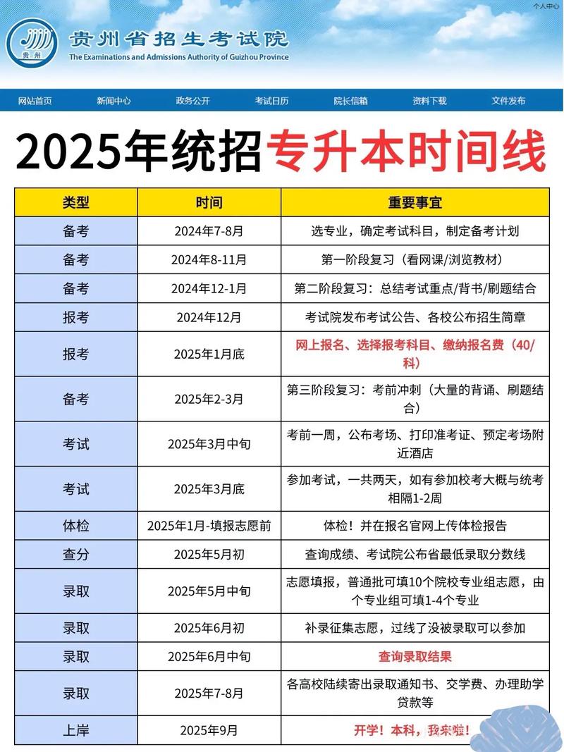 贵州专升本志愿填报时间