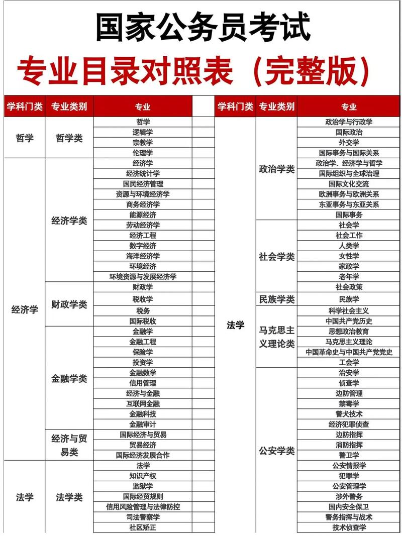 盘点适合考公务员的20大专业,及对应岗位解读