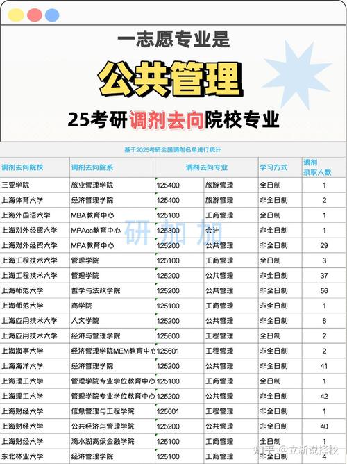 2025考研调剂信息库，2020考研调剂信息库