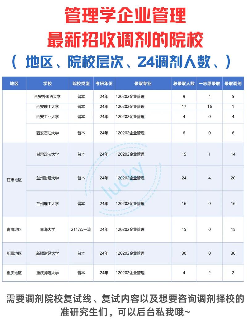 901人!最强双非高校发布考研调剂信息