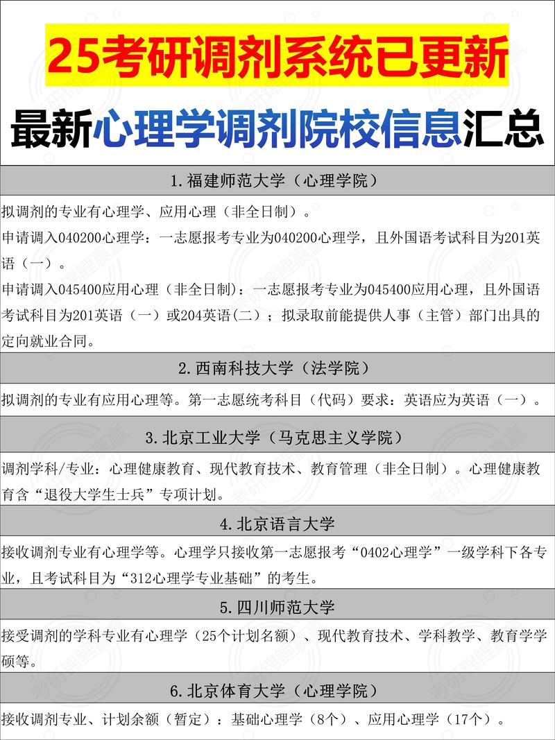 医学技术调剂,25考研调剂去向院校专业