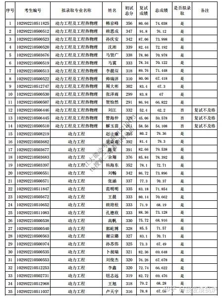 25考研调剂信息--江苏大学动力工程及工程热物理专业招生
