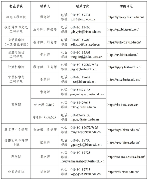 2026年研究生扩招是真的吗?