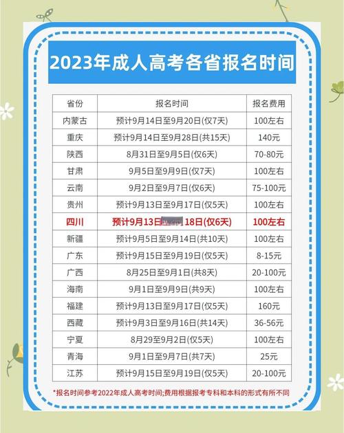 2023年成人高考报名时间及条件