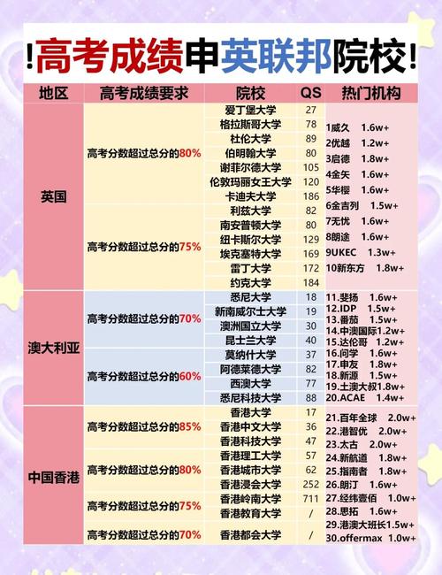 专科生出国留学的条件和要求全面剖析