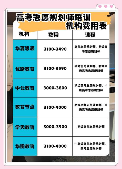 高考志愿规划师收费已经上万,为何还是越来越多人选取付费询问?