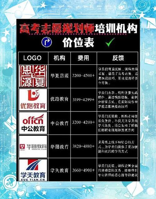 想要报名高考志愿填报规划师多少钱?