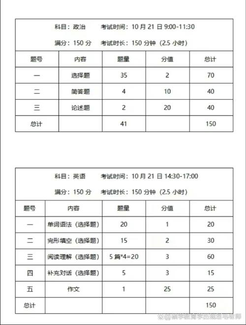 湖南2023年成人高考考试时间:10月21日