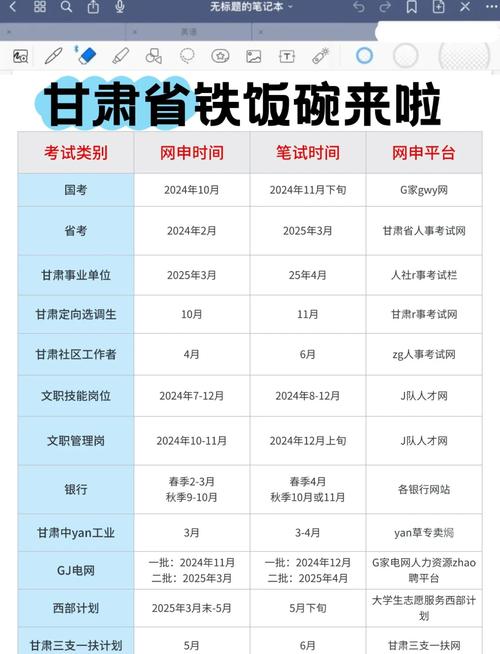 2023年甘肃成人高考考试时间及科目?