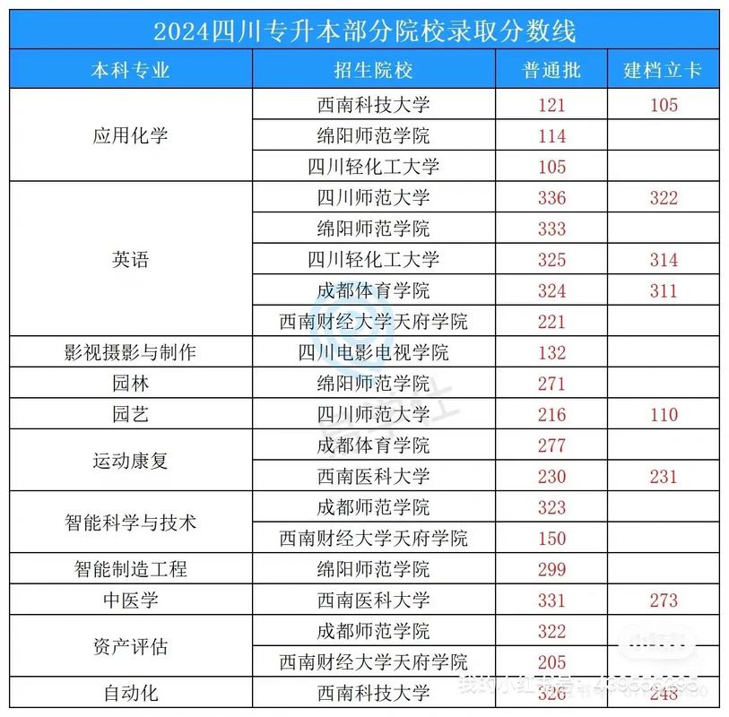 专升本一般多少分稳过？专升本一般多少分稳过公办？