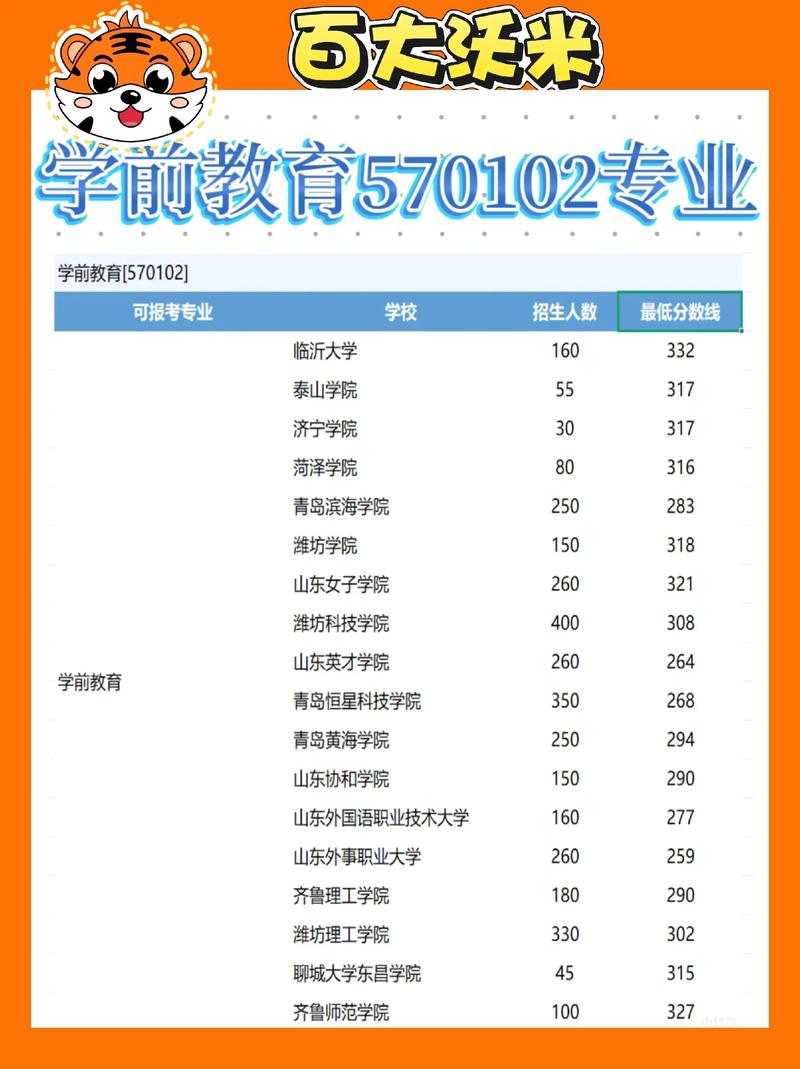 专升本一般多少分稳过